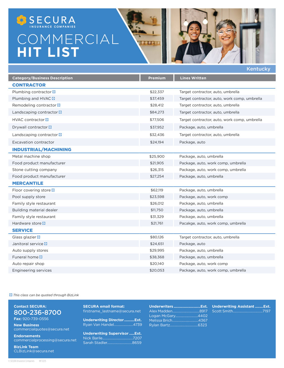 SECURA Kentucky Commercial Hit List